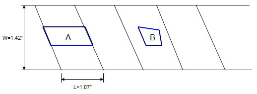 實驗?zāi)M壓氣機葉片間涂層情況