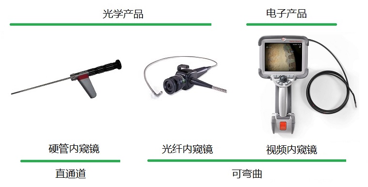 GE內窺鏡的不同種類