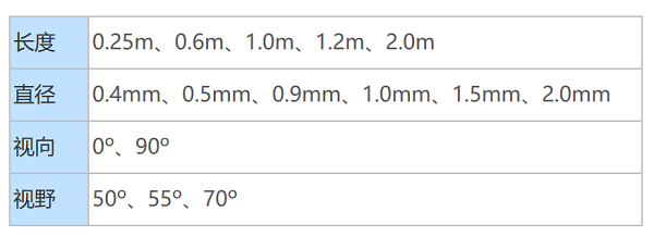 不同類型工業(yè)內窺鏡的性能比較