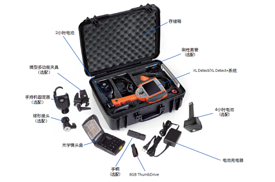 工業(yè)內(nèi)窺鏡設(shè)備的組成及附件